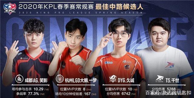 筹集来的
