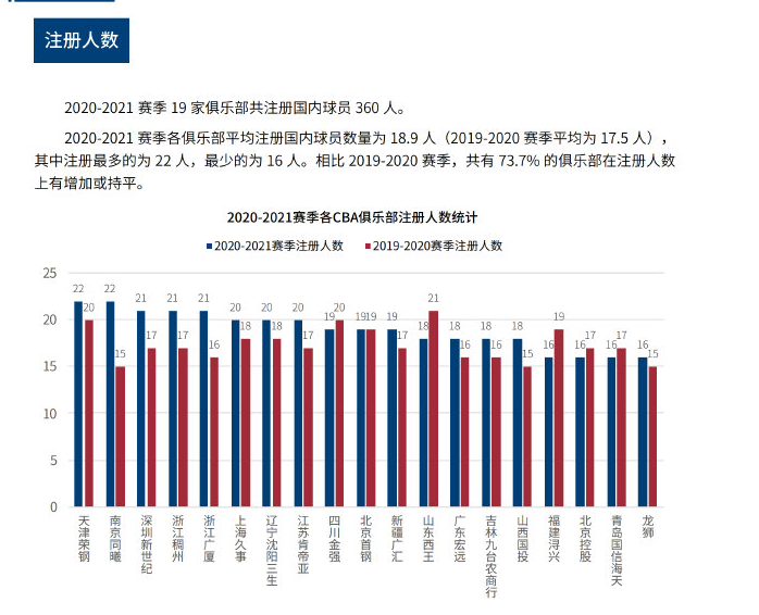 像与学习榜